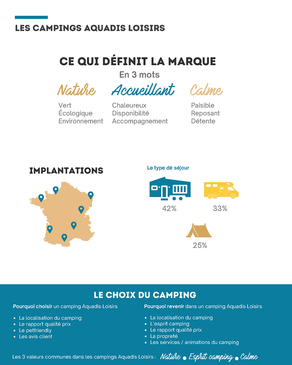 Infographie recrutement Aquadis Loisirs